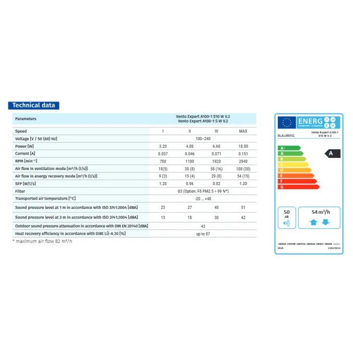 Blauberg VENTO-MAXI-AIR-BLK Vento Maxi-Air Decentralised Single Room Heat Recovery Unit - WiFi - Black Cowl