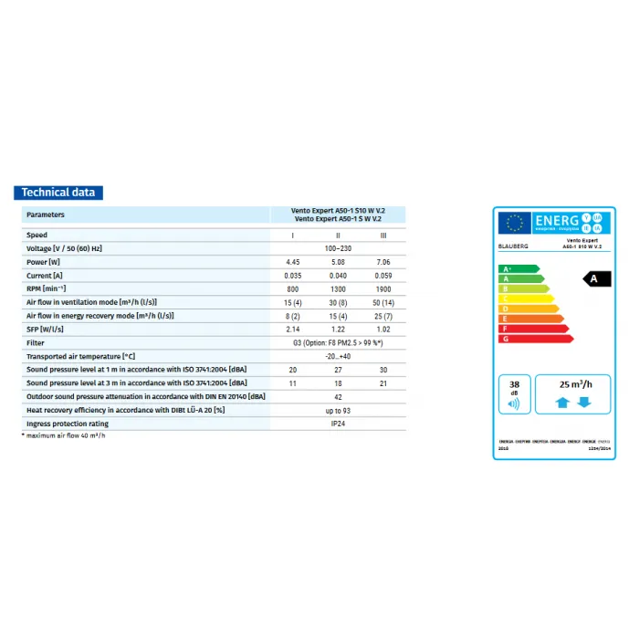 Blauberg VENTO-MIDI-AIR-TER Vento Midi-Air Decentralised Single Room Heat Recovery Unit - WiFi - Terracotta Cowl