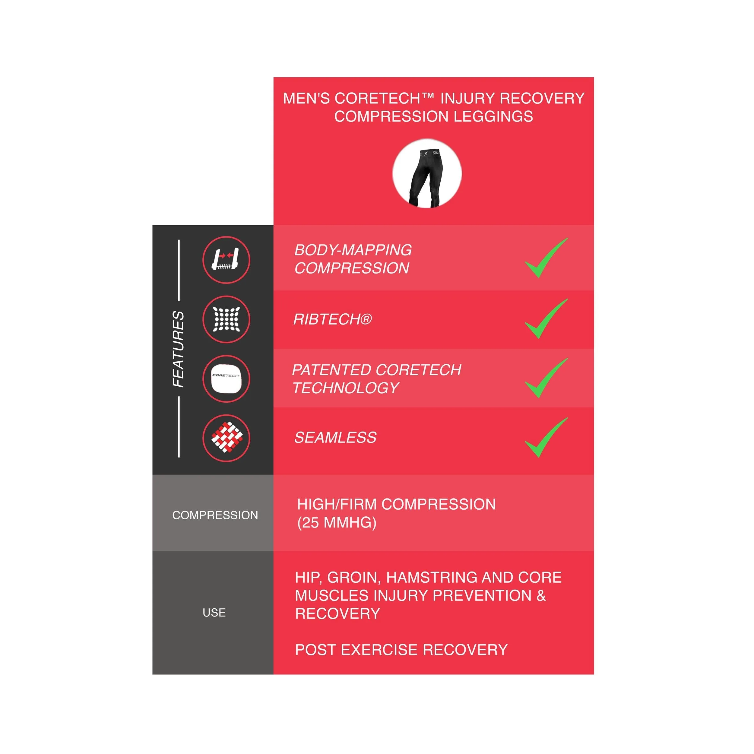 Patented Men's CORETECH® Compression Leggings for Pulled Hamstring, groin injury and osteitis pubis.